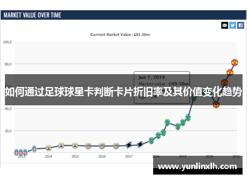 如何通过足球球星卡判断卡片折旧率及其价值变化趋势